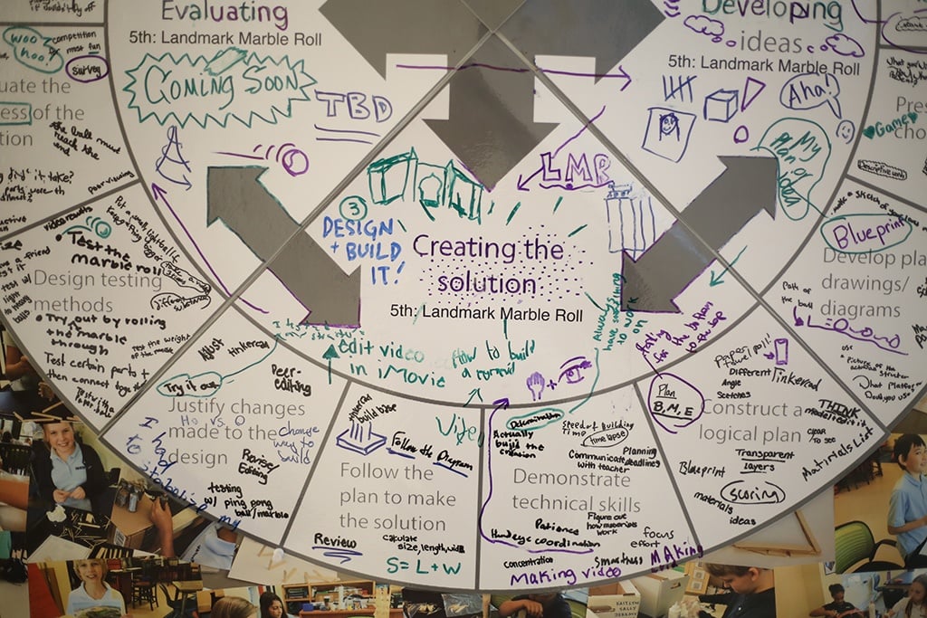 the-myp-design-cycle-in-action-evaluating