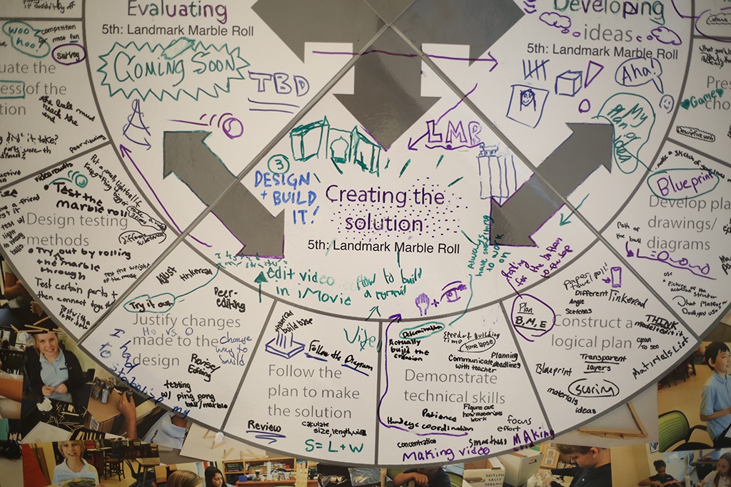 The MYP Design Cycle In Action Evaluating the-myp-design-cycle-in-action-evaluating