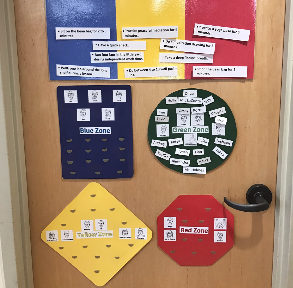 Zones Of Regulation Chart