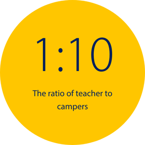camp-whitby-childrens-house-fact-slider-3