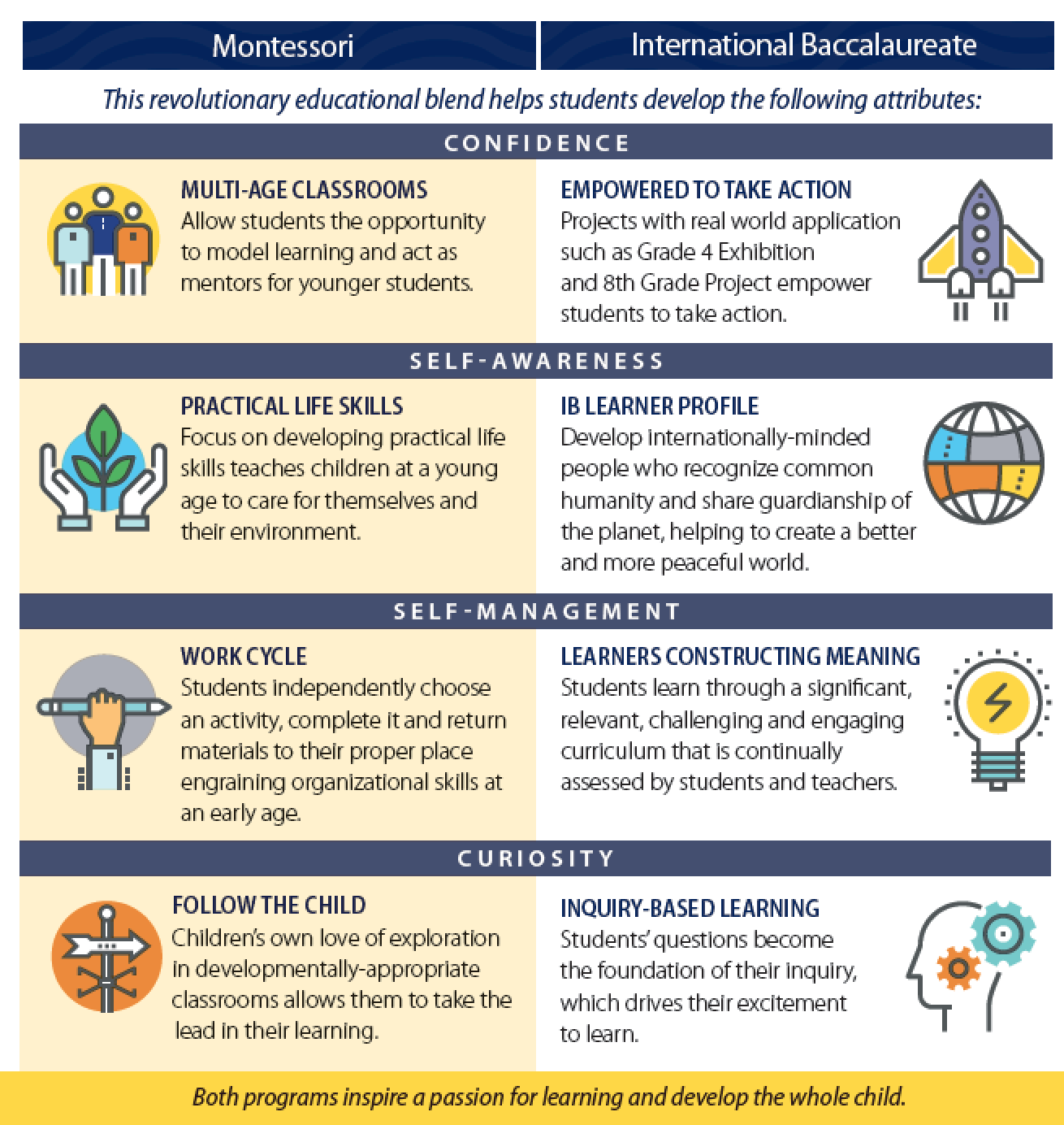 montessori-ib-blend