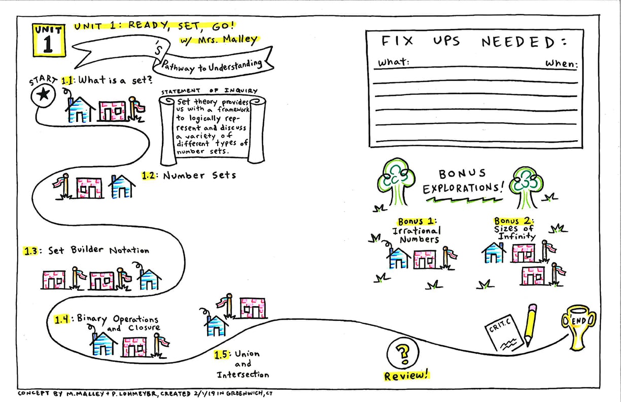 Miss_Malleys_Math_Maps_unit_1_color_jpg_B