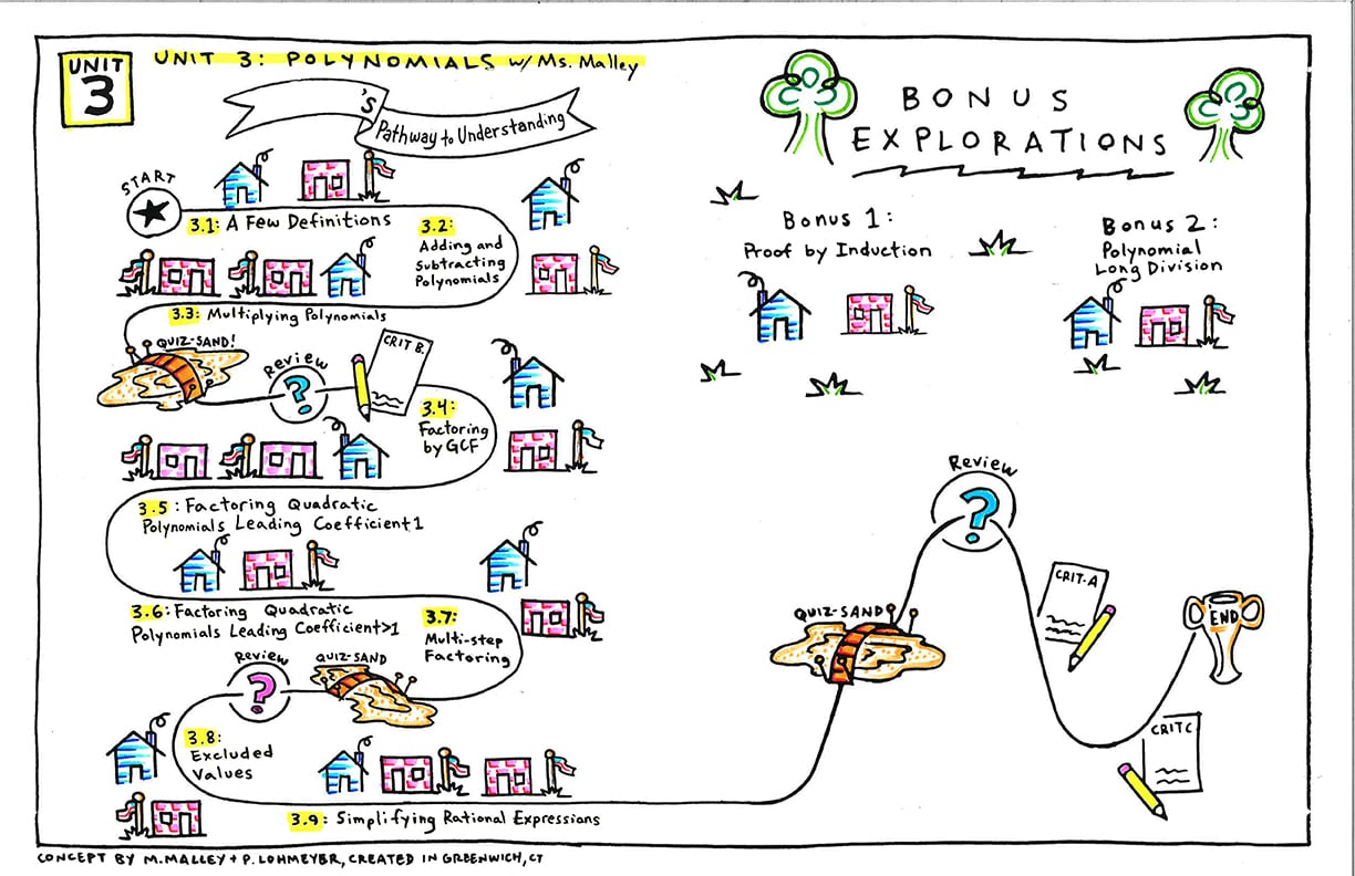 Miss_Malleys_Math_Maps_unit_3_color_jpg_B