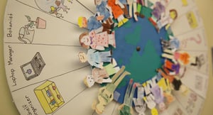 Close up of student responsibility wheel in classroom