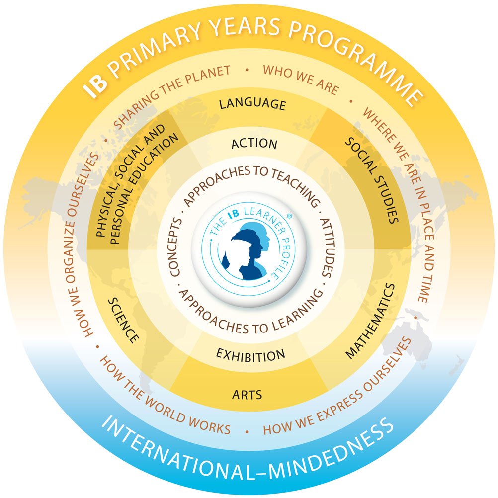 Stepping Stones Curriculum Guide